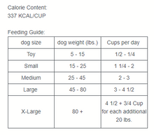 Load image into Gallery viewer, Beef & Brown Rice Essentials 40 LB Dry Dog Food