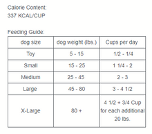 Load image into Gallery viewer, Beef &amp; Brown Rice Essentials 40 LB Dry Dog Food
